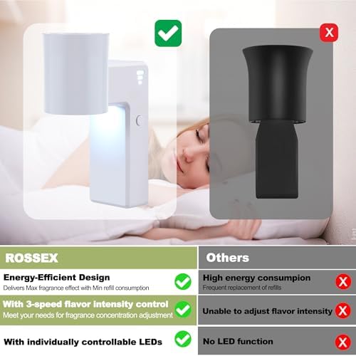 2 PCS Wall Fragrance Plug In with Night Light and Oil Diffuser