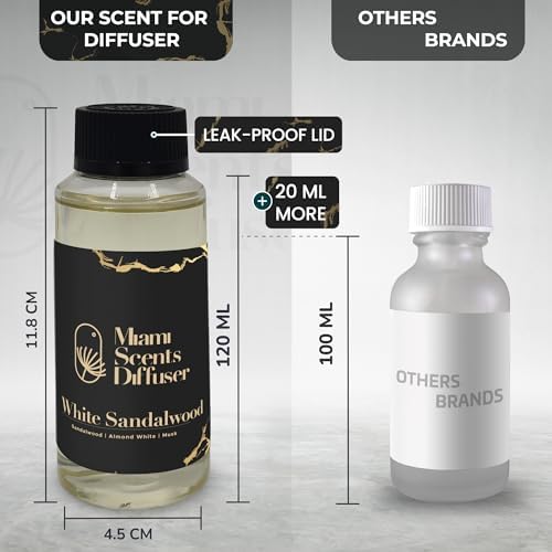 White Sandalwood Aroma Refill for Home Office Diffuser