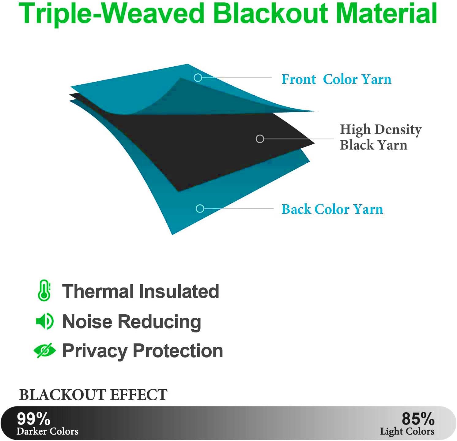 MDS Blackout Curtain Panels 52x95 Inch Teal 2 Panels