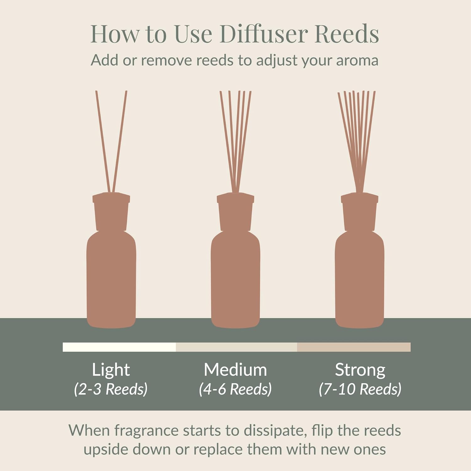 Archipelago Botanicals Pineapple Ginger Diffuser Oil Refill 785 Fl Oz