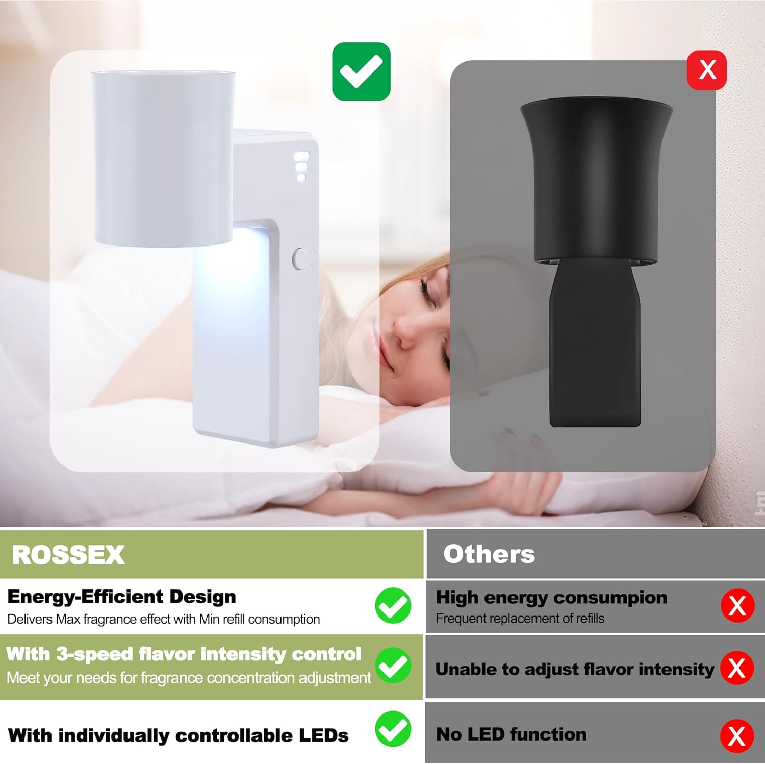 2 PCS Wall Fragrance Plug In with Night Light and Oil Diffuser