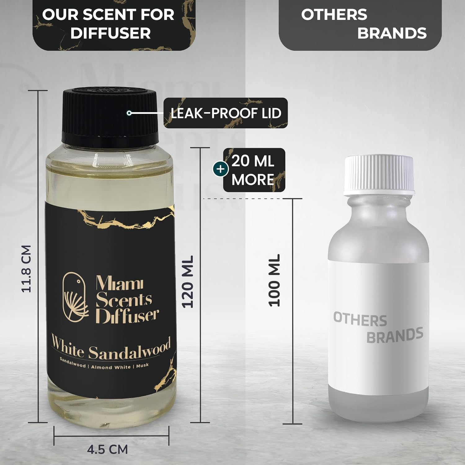 White Sandalwood Aroma Refill for Home Office Diffuser