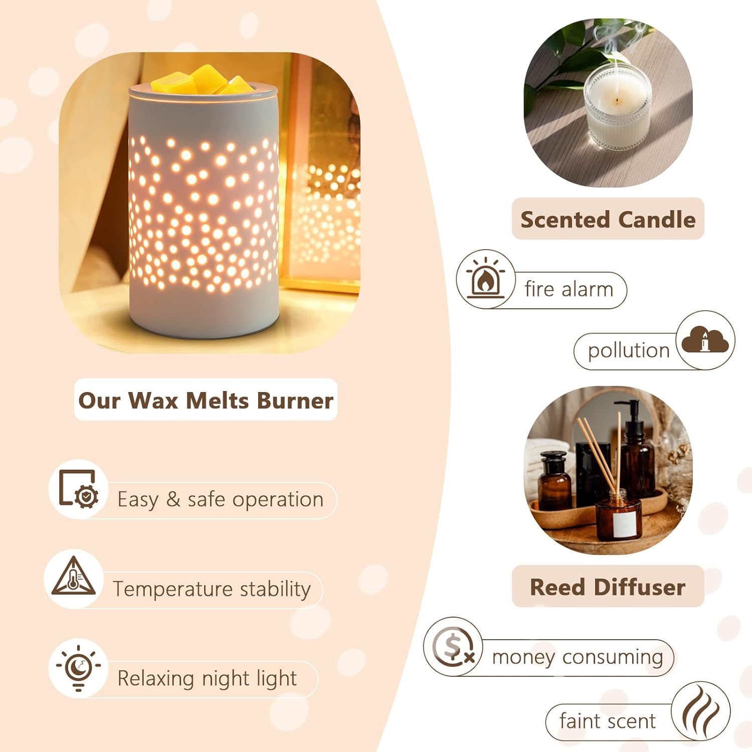 Bobolyn Ceramic Electric Wax Melt Warmer